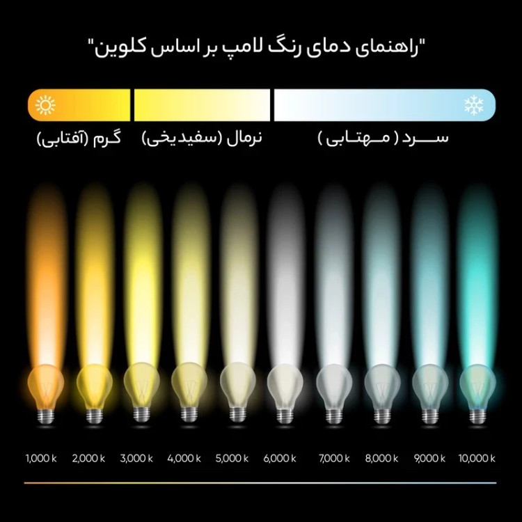 ریسه نور مخفی با رنگ نور سفید